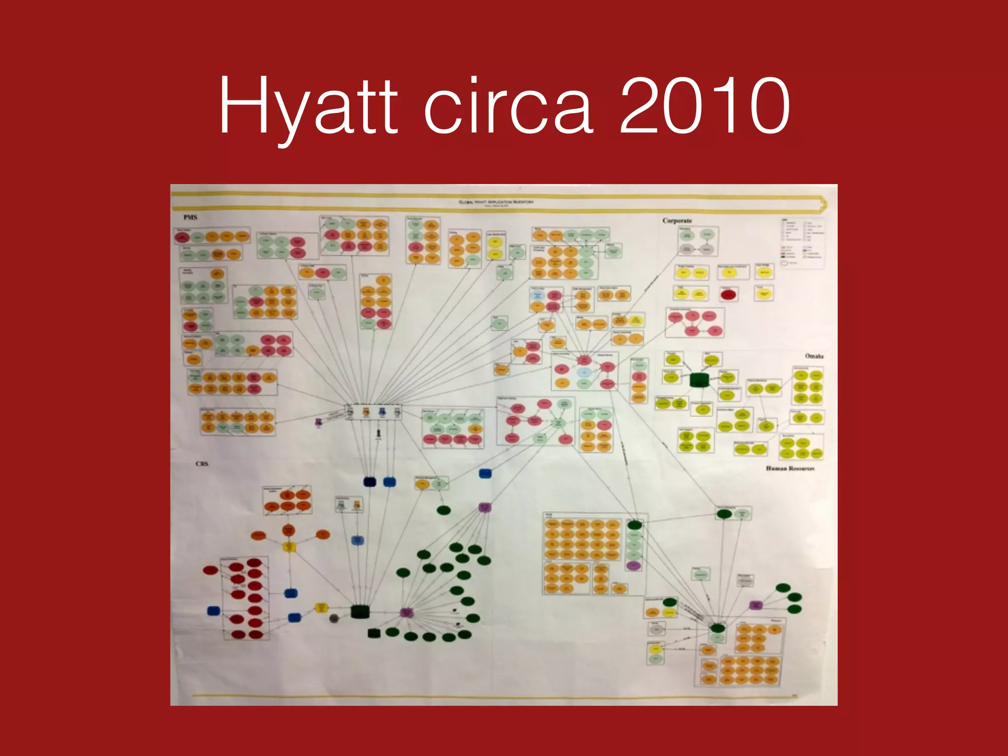 Hyatt circa 2010
 