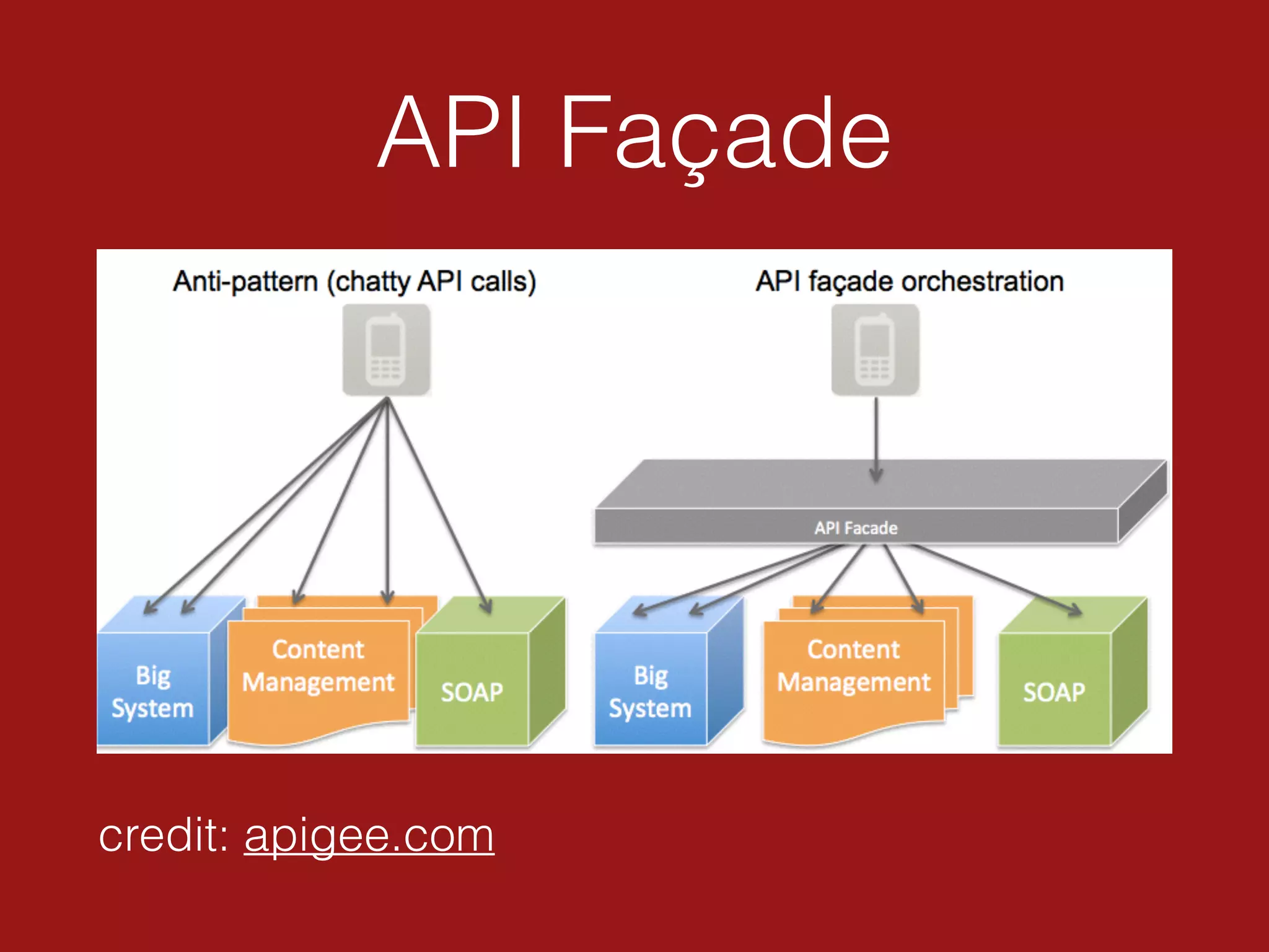 API Façade
credit: apigee.com
 