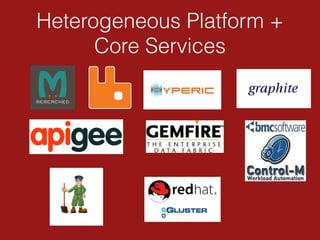 Heterogeneous Platform +
Core Services
 