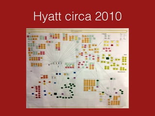 Hyatt circa 2010
 