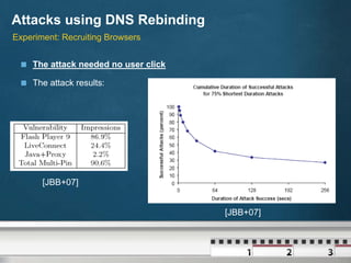 DNS Rebinding Attack | PDF