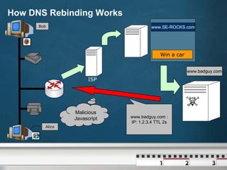 DNS Rebinding Attack | PDF