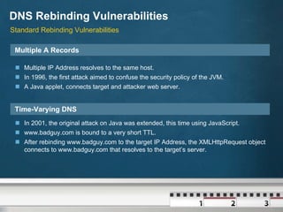 DNS Rebinding Attack | PDF