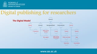 www.sas.ac.uk
Research
Dataset
E-repository
Article(s)
Open Access
version
Born Digital
Monograph/Book
E-book
Open Access
...