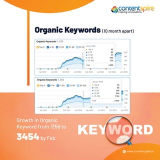 Case study for content marketing and writing.pdf