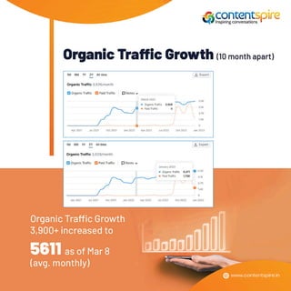 Case study for content marketing and writing.pdf