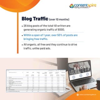 Case study for content marketing and writing.pdf