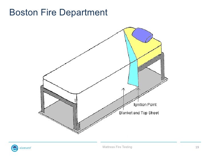 Why Mattress Fire Testing is 50 Science and 50 Art