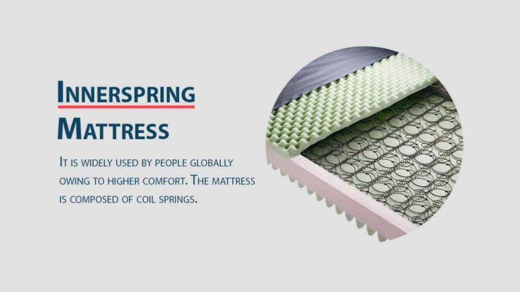 Mattress types what are the pros and cons of each
