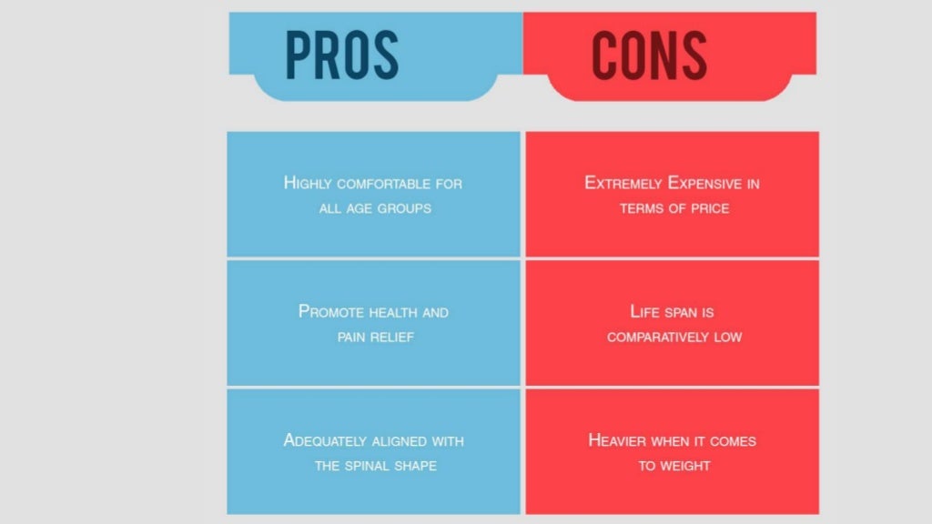 Mattress types what are the pros and cons of each