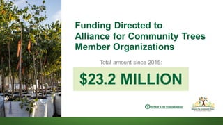 Funding Directed to
Alliance for Community Trees
Member Organizations
Total amount since 2015:
$23.2 MILLION
 