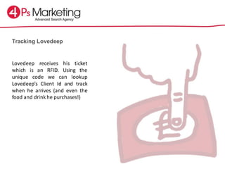 Tracking Lovedeep
Lovedeep receives his ticket
which is an RFID. Using the
unique code we can lookup
Lovedeep’s Client Id and track
when he arrives (and even the
food and drink he purchases!)
 