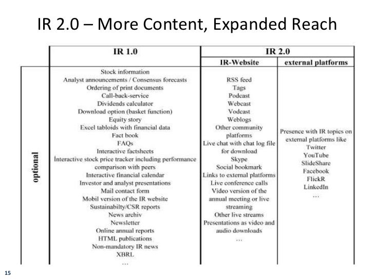 major accomplishments examples
