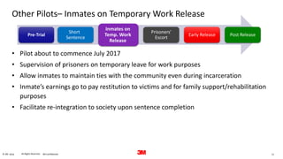 11. All Rights Reserved.© 3M 3M Confidential.2016
Pre-Trial
Short
Sentence
Inmates on
Temp. Work
Release
Prisoners’
Escort
Early Release Post Release
Other Pilots– Inmates on Temporary Work Release
• Pilot about to commence July 2017
• Supervision of prisoners on temporary leave for work purposes
• Allow inmates to maintain ties with the community even during incarceration
• Inmate’s earnings go to pay restitution to victims and for family support/rehabilitation
purposes
• Facilitate re-integration to society upon sentence completion
 