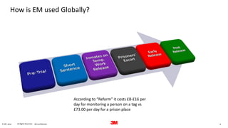 8. All Rights Reserved.© 3M 3M Confidential.2016
How is EM used Globally?
According to “Reform” it costs £8-£16 per
day for monitoring a person on a tag vs
£73.00 per day for a prison place
 