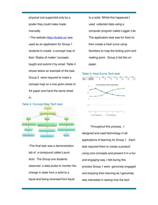 physical oral supported only by a

to a solid. Whilst this happened I

poster they could make made

used collected data using a

manually.

computer program called Logger Lite.

• The website https://bubbl.us/ was

The application task was for them to

used as an application for Group 1

then create a heat curve using

students to create a concept map of

Numbers to map the boiling point and

their ‘States of matter’ concepts

melting point. Group 2 did this on

taught and submit it by email. Table 4

paper.

shows below an example of the task.
Table 5: Heat Curve Tech task
Group 2 were required to make a
concept map on a one given sheet of
A4 paper and hand the same sheet
in.
Table 4: Concept Map Tech task

Throughout this process, I
designed and used technology in all
applications of learning for Group 1. Each
•The final task was a demonstration
lab of a compound called Lauric

using core concepts and present it in a fun

Acid. The Group one students

and engaging way. I felt during this

observed a data probe to monitor the

process Group 1 were genuinely engaged

change in state from a solid to a

and enjoying their learning as I genuinely

liquid and being reversed from liquid

!

task required them to create a product

was interested in seeing how the tech

!

 