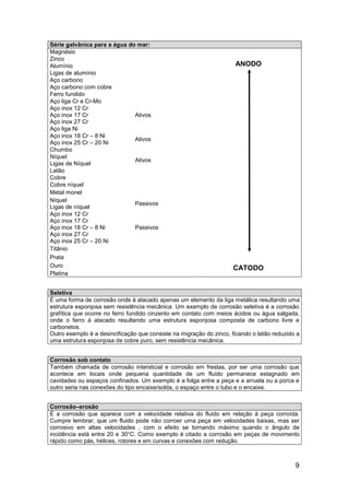 9
Série galvânica para a água do mar:
Magnésio
Zinco
Alumínio
Ligas de alumínio
Aço carbono
Aço carbono com cobre
Ferro fundido
Aço liga Cr e Cr-Mo
Aço inox 12 Cr
Aço inox 17 Cr
Aço inox 27 Cr
Ativos
Aço liga Ni
Aço inox 18 Cr – 8 Ni
Aço inox 25 Cr – 20 Ni
Ativos
Chumbo
Níquel
Ligas de Níquel
Ativos
Latão
Cobre
Cobre níquel
Metal monel
Níquel
Ligas de níquel
Passivos
Aço inox 12 Cr
Aço inox 17 Cr
Aço inox 18 Cr – 8 Ni
Aço inox 27 Cr
Aço inox 25 Cr – 20 Ni
Passivos
Titânio
Prata
Ouro
Platina
ANODO
CATODO
Seletiva
É uma forma de corrosão onde á atacado apenas um elemento da liga metálica resultando uma
estrutura esponjosa sem resistência mecânica. Um exemplo de corrosão seletiva é a corrosão
grafítica que ocorre no ferro fundido cinzento em contato com meios ácidos ou água salgada,
onde o ferro á atacado resultando uma estrutura esponjosa composta de carbono livre e
carbonetos.
Outro exemplo é a desincificação que consiste na migração do zinco, ficando o latão reduzido a
uma estrutura esponjosa de cobre puro, sem resistência mecânica.
Corrosão sob contato
Também chamada de corrosão intersticial e corrosão em frestas, por ser uma corrosão que
acontece em locais onde pequena quantidade de um fluido permanece estagnado em
cavidades ou espaços confinados. Um exemplo é a folga entre a peça e a arruela ou a porca e
outro seria nas conexões do tipo encaixe/solda, o espaço entre o tubo e o encaixe.
Corrosão–erosão
É a corrosão que aparece com a velocidade relativa do fluido em relação à peça corroída.
Cumpre lembrar, que um fluido pode não corroer uma peça em velocidades baixas, mas ser
corrosivo em altas velocidades , com o efeito se tornando máximo quando o ângulo de
incidência está entre 20 e 30°C. Como exemplo é citado a corrosão em peças de movimento
rápido como pás, hélices, rotores e em curvas e conexões com redução.
 