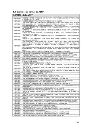 17
5.2. Exemplos de normas da ABNT:
NORMAS NBR / ABNT
NBR 5029
TUBO DE COBRE E SUAS LIGAS, SEM COSTURA, PARA CONDENSADORES, EVAPORADORES
E TROCADORES DE CALOR
NBR 5443 TUBO DE AÇO DE PAREDE DUPLA PARA CONDUÇÃO DE FLUIDOS
NBR 5580
TUBOS DE CONDUÇÃO, SEM MATÉRIA PRIMA ESPECIFICADA, NAS SÉRIES LEVE, MÉDIA E
PESADA. PODEM SER FORNECIDOS COM EXTREMIDADES LISAS, CHANFRADAS OU COM
ROSCA NBR NM ISO 7-1 (ANTIGA NBR 6414) (BSP) (COM OU SEM LUVA).
NBR 5581
TUBOS DE AÇO DE BAIXO CARBONO E CARBONO-MOLIBDENIO-SILÍCIO PARA AQUECIMENTO
EM REFINARIAS
NBR 5582
TUBOS DE AÇO CROMO-MOLIBDÊNIO E CROMO-MOLIBDÊNIO-SILÍCIO PARA AQUECIMENO
EM REFINARIAS
NBR 5583
TUBOS DE BAIXO CARBONO, DEFORMADOS A FRIO, PARA CONDENSADORES E
TROCADORES DE CALOR
NBR 5584
TUBOS DE AÇO CROMO-MOLIBDÊNIO-SILÍCIO PARA CONDENSADORES E TROCADORES DE
CALOR
NBR 5885
TUBOS DE AÇO CARBONO, COM ROSCA ANSI, PARA CONDUÇÃO DE FLUIDOS EM
INSTALAÇÕES COMUNS
NBR 5590
TUBOS DE CONDUÇÃO NOS GRAUS A E B, COM COMPOSIÇÃO QUÍMICA E PROPRIEDADES
MECÂNICAS DEFINIDAS. SENDO O DE GRAU A APTO A SER DOBRADO, FLANGEADO E
SERPENTINADO; E O GRAU B PODENDO SOFRER DOBRAMENTO E FLANGEAMENTO
LIMITADOS.
SÃO FORNECIDOS NORMALMENTE NAS SÉRIE 40 E SÉRIE 80. PODE SER FORNECIDO COM
EXTREMIDADES LISAS, CHANFRADAS OU COM ROSCA NBR 12912 (NPT) (COM OU SEM
LUVA).
NBR 5592 TUBOS DE AÇO MÉDIO CARBONO, PARA CALDEIRAS E SUPERAQUECEDORES
NBR 5593 TUBOS DE AÇO CARBONO-MOLIBDÊNIO PARA CALDEIRAS E SUPERAQUECEDORES
NBR 5594 TUBOS DE AÇO CARBONO PARA CALDEIRAS E SUPERAQUECEDORES DE ALTA PRESSÃO
NBR 5595 TUBO DE AÇO-CARBONO SOLDADO POR RESISTÊNCIA ELÉTRICA PARA CALDEIRAS
NBR 5597 ELETRODUTOS RÍGIDOS DE AÇO CARBONO, TIPO PESADO, COM ROSCA
NBR 5598
ELETRODUTOS RÍGIDOS DE AÇO CARBONO, COM REVESTIMENTO PROTETOR, TIPO MÉDIO
E PESADO, COM ROSCA
NBR 5599 TUBOS DE AÇO DE PRECISÃO, COM COSTURA
NBR 5602
TUBOS DE AÇO, COM E SEM COSTURA, PARA CONDUÇÃO, UTILIZADOS EM BAIXA
TEMPERATURA
NBR 5603
TUBOS DE AÇO FERRÍTICO, SEM COSTURA, PARA CONDUÇÃO, UTILIZADOS EM ALTAS
TEMPERATURAS
NBR 5622
TUBO DE AÇO-CARBONO COM COSTURA HELICOIDAL PARA USO EM ÁGUA, AR E VAPOR DE
BAIXA PRESSÃO EM INSTALAÇÕES INDUSTRIAIS
NBR 5645 TUBO CERÂMICO PARA CANALIZAÇÕES
NBR 5647 TUBOS DE PVC RÍGIDO PARA ADUTORAS E REDES DE ÁGUA
NBR 5648 TUBO DE PVC RÍGIDO PARA INSTALAÇÕES PREDIAIS DE ÁGUA FRIA
NBR 5688 TUBO E CONEXÃO DE PVC RÍGIDO PARA ESGOTO PREDIAL E VENTILAÇÃO
NBR 5922 TUBOS DE AÇO CARBONO PARA INJEÇÃO DE COMBUSTÍVEL EM MOTORES DIESEL
NBR 6321 TUBOS DE AÇO CARBONO PARA SERVIÇOS EM ALTAS TEMPERATURAS
NBR 6358 TUBOS DE AÇO-CARBONO E AÇO LIGA SEM COSTURA PARA TROCA TÉRMICA
NBR 6591
TUBOS DE AÇO CARBONO, PERFIS REDONDOS, QUADRADOS E RETANGULARES PARA FINS
INDUSTRIAIS
NBR 7362 TUBO DE PVC RÍGIDO COM JUNTA ELÁSTICA, COLETOR DE ESGOTO
NBR 7543 TUBOS SEM E COM COSTURA DE AÇO INOXIDÁVEL AUSTENÍTICO, PARA CONDUÇÃO
NBR 7560
TUBOS DE FERRO FUNDIDO DÚCTIL CENTRIFUGADO COM FLANGES ROSCADOS OU
SOLDADOS
NBR 7661
TUBO DE FERRO FUNDIDO CENTRIFUGADO, DE PONTA E BOLSA, PARA LÍQUIDOS SOB
PRESSÃO, COM JUNTA NÃO ELÁSTICA
NBR 7662
TUBO DE FERRO FUNDIDO CENTRIFUGADO PARA LÍQUIDOS SOB PRESSÃO COM JUNTA
ELÁSTICA
NBR 7663 TUBO DE FERRO FUNDIDO DÚCTIL CENTRIFUGADO, PARA CANALIZAÇÕES SOB PRESSÃO
NBR 7665 TUBO DE PVC RÍGIDO DEFOFO COM JUNTA ELÁSTICA PARA ADUTORAS E REDES DE ÁGUA
NBR 8161 TUBOS E CONEXÕES DE FERRO FUNDIDO PARA ESGOTO E VENTILAÇÃO
NBR 8261 TUBOS DE AÇO CARBONO, PARA FINS ESTRUTURAIS
NBR 8417 TUBO DE POLIETILENO PARA LIGAÇÃO PREDIAL DE ÁGUA
NBR 8890 TUBO DE CONCRETO ARMADO DE SEÇÃO CIRCULAR PARA ESGOTO SANITÁRIO
NBR 8910 TUBO DE ALUMÍNIO PARA IRRIGAÇÃO
NBR 9793 TUBO DE CONCRETO SIMPLES DE SEÇÃO CIRCULAR PARA ÁGUAS PLUVIAIS
NBR 9794 TUBO DE CONCRETO ARMADO DE SEÇÃO CIRCULAR PARA ÁGUAS PLUVIAIS
NBR 9809 TUBOS DE ALUMÍNIO PN 80 COM ENGATE RÁPIDO PARA IRRIGAÇÃO
 