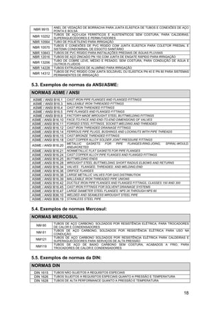 18
NBR 9915
ANEL DE VEDAÇÃO DE BORRACHA PARA JUNTA ELÁSTICA DE TUBOS E CONEXÕES DE AÇO
PONTA E BOLSA
NBR 10252
TUBOS DE AÇO-LIGA FERRÍTICOS E AUSTENÍTICOS SEM COSTURA, PARA CALDEIRAS,
SUPERAQUECEDORES E PERMUTADORES
NBR 10564 TUBO DE POLIETILENO PARA IRRIGAÇÃO
NBR 10570
TUBOS E CONEXÕES DE PVC RÍGIDO COM JUNTA ELÁSTICA PARA COLETOR PREDIAL E
SISTEMA CONDOMINIAL DE ESGOTO SANITÁRIO
NBR 10843 TUBOS DE PVC RÍGIDO PARA INSTALAÇÕES PREDIAIS DE ÁGUAS PLUVIAIS
NBR 12016 TUBOS DE AÇO ZINCADO PN 150 COM JUNTA DE ENGATE RÁPIDO PARA IRRIGAÇÃO
NBR 13206
TUBO DE COBRE LEVE, MÉDIO E PESADO, SEM COSTURA, PARA CONDUÇÃO DE ÁGUA E
OUTROS FLUÍDOS
NBR 14228 TUBOS EXTRUDADOS DE ALUMÍNIO PARA IRRIGAÇÃO
NBR 14312
TUBOS DE PVC RÍGIDO COM JUNTA SOLDÁVEL OU ELÁSTICA PN 40 E PN 80 PARA SISTEMAS
PERMANENTES DE IRRIGAÇÃO
5.3. Exemplos de normas da ANSI/ASME:
NORMAS ASME / ANSI
ASME / ANSI B16.1 CAST IRON PIPE FLANGES AND FLANGED FITTINGS
ASME / ANSI B16.3 MALLEABLE IRON THREADED FITTINGS
ASME / ANSI B16.4 CAST IRON THREADED FITTINGS
ASME / ANSI B16.5 PIPE FLANGES AND FLANGED FITTINGS
ASME / ANSI B16.9 FACTORY-MADE WROUGHT STEEL BUTTWELDING FITTINGS
ASME / ANSI B16.10 FACE-TO-FACE AND END-TO-END DIMENSIONS OF VALVES
ASME / ANSI B16.11 FORGED STEEL FITTINGS, SOCKET-WELDING AND THREADED
ASME / ANSI B16.12 CAST IRON THREADED DRAINAGE FITTINGS
ASME / ANSI B16.14 FERROUS PIPE PLUGS, BUSHINGS AND LOCKNUTS WITH PIPE THREADS
ASME / ANSI B16.15 CAST BRONZE THREADED FITTINGS
ASME / ANSI B16.18 CAST COPPER ALLOY SOLDER JOINT PRESSURE FITTINGS
ASME / ANSI B16.20
METALLIC GASKETS FOR PIPE FLANGES-RING-JOING, SPIRAL-WOULD,
ANDJACKETED
ASME / ANSI B16.21 NONMETALLIC FLAT GASKETS FOR PIPE FLANGES
ASME / ANSI B16.24 CAST COPPER ALLOY PIPE FLANGES AND FLANGED FITTINGS
ASME / ANSI B16.25 BUTTWELDING ENDS
ASME / ANSI B16.28 WROUGHT STEEL BUTTWELDING SHORT RADIUS ELBOWS AND RETURNS
ASME / ANSI B16.34 VALVES - FLANGED, THREADED, AND WELDING END
ASME / ANSI B16.36 ORIFICE FLANGES
ASME / ANSI B16.38 LARGE METALLIC VALVES FOR GAS DISTRIBUTION
ASME / ANSI B16.39 MALLEABLE IRON THREADED PIPE UNIONS
ASME / ANSI B16.42 DUCTILE IRON PIPE FLANGES AND FLANGED FITTINGS, CLASSES 150 AND 300
ASME / ANSI B16.45 CAST IRON FITTINGS FOR SOLVENT DRAINAGE SYSTEMS
ASME / ANSI B16.47 LARGE DIAMETER STEEL FLANGES: NPS 26 THROUGH NPS 60
ASME / ANSI B36.10 WELDED AND SEAMLESS WROUGHT STEEL PIPE
ASME / ANSI B36.19 STAINLESS STEEL PIPE
5.4. Exemplos de normas Mercosul:
NORMAS MERCOSUL
NM 60
TUBOS DE AÇO CARBONO, SOLDADOS POR RESISTÊNCIA ELÉTRICA, PARA TROCADORES
DE CALOR E CONDENSADORES
NM 61
TUBOS DE AÇO CARBONO, SOLDADOS POR RESISTÊNCIA ELÉTRICA PARA USO NA
CONDUÇÃO
NM121
TUBOS DE AÇO CARBONO SOLDADOS POR RESISTÊNCIA ELÉTRICA PARA CALDEIRAS E
SUPERAQUECEDORES PARA SERVIÇOS DE ALTA PRESSÃO
NM119
TUBOS DE AÇO DE BAIXO CARBONO SEM COSTURA, ACABADOS A FRIO, PARA
TROCADORES DE CALOR E CONDENSADORES
5.5. Exemplos de normas da DIN:
NORMAS DIN
DIN 1615 TUBOS NÃO SUJEITOS A REQUISITOS ESPECIAIS
DIN 1626 TUBOS SUJEITOS A REQUISITOS ESPECIAIS QUANTO A PRESSÃO E TEMPERATURA
DIN 1628 TUBOS DE ALTA PERFORMANCE QUANTO A PRESSÃO E TEMPERATURA
 
