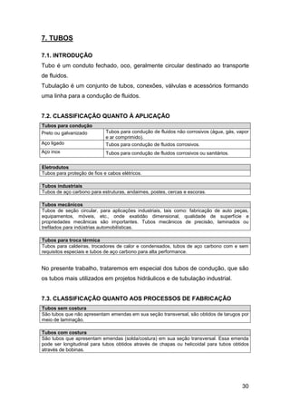 30
7. TUBOS
7.1. INTRODUÇÃO
Tubo é um conduto fechado, oco, geralmente circular destinado ao transporte
de fluidos.
Tubulação é um conjunto de tubos, conexões, válvulas e acessórios formando
uma linha para a condução de fluidos.
7.2. CLASSIFICAÇÃO QUANTO À APLICAÇÃO
Tubos para condução
Preto ou galvanizado Tubos para condução de fluidos não corrosivos (água, gás, vapor
e ar comprimido).
Aço ligado Tubos para condução de fluidos corrosivos.
Aço inox Tubos para condução de fluidos corrosivos ou sanitários.
Eletrodutos
Tubos para proteção de fios e cabos elétricos.
Tubos industriais
Tubos de aço carbono para estruturas, andaimes, postes, cercas e escoras.
Tubos mecânicos
Tubos de seção circular, para aplicações industriais, tais como: fabricação de auto peças,
equipamentos, móveis, etc., onde exatidão dimensional, qualidade de superfície e
propriedades mecânicas são importantes. Tubos mecânicos de precisão, laminados ou
trefilados para indústrias automobilísticas.
Tubos para troca térmica
Tubos para caldeiras, trocadores de calor e condensados, tubos de aço carbono com e sem
requisitos especiais e tubos de aço carbono para alta performance.
No presente trabalho, trataremos em especial dos tubos de condução, que são
os tubos mais utilizados em projetos hidráulicos e de tubulação industrial.
7.3. CLASSIFICAÇÃO QUANTO AOS PROCESSOS DE FABRICAÇÃO
Tubos sem costura
São tubos que não apresentam emendas em sua seção transversal, são obtidos de tarugos por
meio de laminação.
Tubos com costura
São tubos que apresentam emendas (solda/costura) em sua seção transversal. Essa emenda
pode ser longitudinal para tubos obtidos através de chapas ou helicoidal para tubos obtidos
através de bobinas.
 