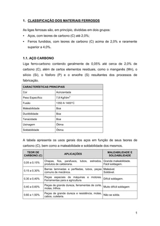 1
1. CLASSIFICAÇÃO DOS MATERIAIS FERROSOS
As ligas ferrosas são, em princípio, divididas em dois grupos:
• Aços, com teores de carbono (C) até 2,0%;
• Ferros fundidos, com teores de carbono (C) acima de 2,0% e raramente
superior a 4,0%.
1.1. AÇO CARBONO
Liga ferro-carbono contendo geralmente de 0,05% até cerca de 2,0% de
carbono (C), além de certos elementos residuais, como o manganês (Mn), o
silício (Si), o fósforo (P) e o enxofre (S) resultantes dos processos de
fabricação.
CARACTERÍSTICAS PRINCIPAIS
Cor Acinzentada
Peso Específico 7,8 Kgf/dm
3
Fusão 1350 A 1400°C
Maleabilidade Boa
Ductibilidade Boa
Tenacidade Boa
Usinagem Ótima
Soldabilidade Ótima
A tabela apresenta os usos gerais dos aços em função de seus teores de
carbono (C), bem como a maleabilidade e soldabilidade dos mesmos.
TEOR DE
CARBONO (C)
APLICAÇÕES
MALEABILIDADE E
SOLDABILIDADE
0,05 a 0,15%
Chapas, fios, parafusos, tubos, estirados,
produtos de caldeiraria.
Grande maleabilidade.
Fácil soldagem.
0,15 a 0,30%
Barras laminadas e perfiladas, tubos, peças
comuns de mecânica.
Maleável.
Soldável.
0,30 a 0,40%
Peças especiais de máquinas e motores.
Ferramentas para a agricultura.
Difícil soldagem.
0,40 a 0,60%
Peças de grande dureza, ferramentas de corte,
molas, trilhos.
Muito difícil soldagem
0,60 a 1,50%
Peças de grande dureza e resistência, molas,
cabos, cutelaria.
Não se solda.
 