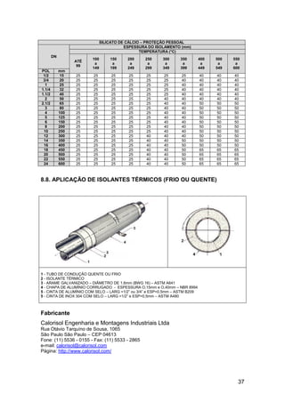 37
SILICATO DE CÁLCIO – PROTEÇÃO PESSOAL
ESPESSURA DO ISOLAMENTO (mm)
TEMPERATURA (°C)
DN
POL mm
ATÉ
99
100
a
149
150
a
199
200
a
249
250
a
299
300
a
349
350
a
399
400
a
449
500
a
549
550
a
600
1/2 15 25 25 25 25 25 25 25 40 40 40
3/4 20 25 25 25 25 25 25 40 40 40 40
1 25 25 25 25 25 25 25 40 40 40 40
1.1/4 32 25 25 25 25 25 25 40 40 40 40
1.1/2 40 25 25 25 25 25 25 40 40 40 40
2 50 25 25 25 25 25 40 40 40 40 40
2.1/2 65 25 25 25 25 25 40 40 50 50 50
3 80 25 25 25 25 25 40 40 50 50 50
4 100 25 25 25 25 25 40 40 50 50 50
5 125 25 25 25 25 25 40 40 50 50 50
6 150 25 25 25 25 25 40 40 50 50 50
8 200 25 25 25 25 25 40 40 50 50 50
10 250 25 25 25 25 25 40 40 50 50 50
12 300 25 25 25 25 40 40 40 50 50 50
14 350 25 25 25 25 40 40 50 50 50 50
16 400 25 25 25 25 40 40 50 50 50 50
18 450 25 25 25 25 40 40 50 65 65 65
20 500 25 25 25 25 40 40 50 65 65 65
22 550 25 25 25 25 40 40 50 65 65 65
24 600 25 25 25 25 40 40 50 65 65 65
8.8. APLICAÇÃO DE ISOLANTES TÉRMICOS (FRIO OU QUENTE)
1 - TUBO DE CONDUÇÃO QUENTE OU FRIO
2 - ISOLANTE TÉRMICO
3 - ARAME GALVANIZADO – DIÂMETRO DE 1,6mm (BWG 16) – ASTM A641
4 - CHAPA DE ALUMÍNIO CORRUGADO - ESPESSURA O,15mm e O,40mm – NBR 8994
5 - CINTA DE ALUMÍNIO COM SELO – LARG =1/2” ou 3/4” e ESP=0,5mm – ASTM B209
5 - CINTA DE INOX 304 COM SELO – LARG =1/2” e ESP=0,5mm – ASTM A480
Fabricante
Calorisol Engenharia e Montagens Industriais Ltda
Rua Otávio Tarquíno de Sousa, 1065
São Paulo São Paulo – CEP 04613
Fone: (11) 5536 - 0155 - Fax: (11) 5533 - 2865
e-mail: calorisol@calorisol.com
Página: http://www.calorisol.com/
 