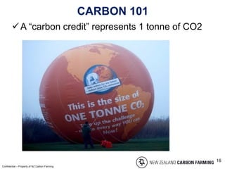 CARBON 101
A “carbon credit” represents 1 tonne of CO2
Confidential – Property of NZ Carbon Farming
16
 