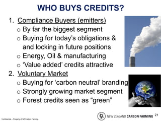 WHO BUYS CREDITS?
1. Compliance Buyers (emitters)
o By far the biggest segment
o Buying for today’s obligations &
and locking in future positions
o Energy, Oil & manufacturing
o ‘Value added’ credits attractive
2. Voluntary Market
o Buying for ‘carbon neutral’ branding
o Strongly growing market segment
o Forest credits seen as “green”
Confidential – Property of NZ Carbon Farming
21
 