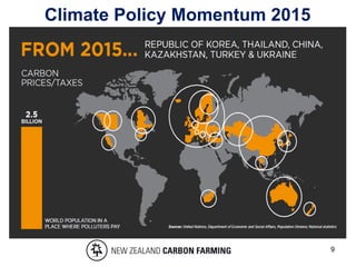 Climate Policy Momentum 2015
9
 