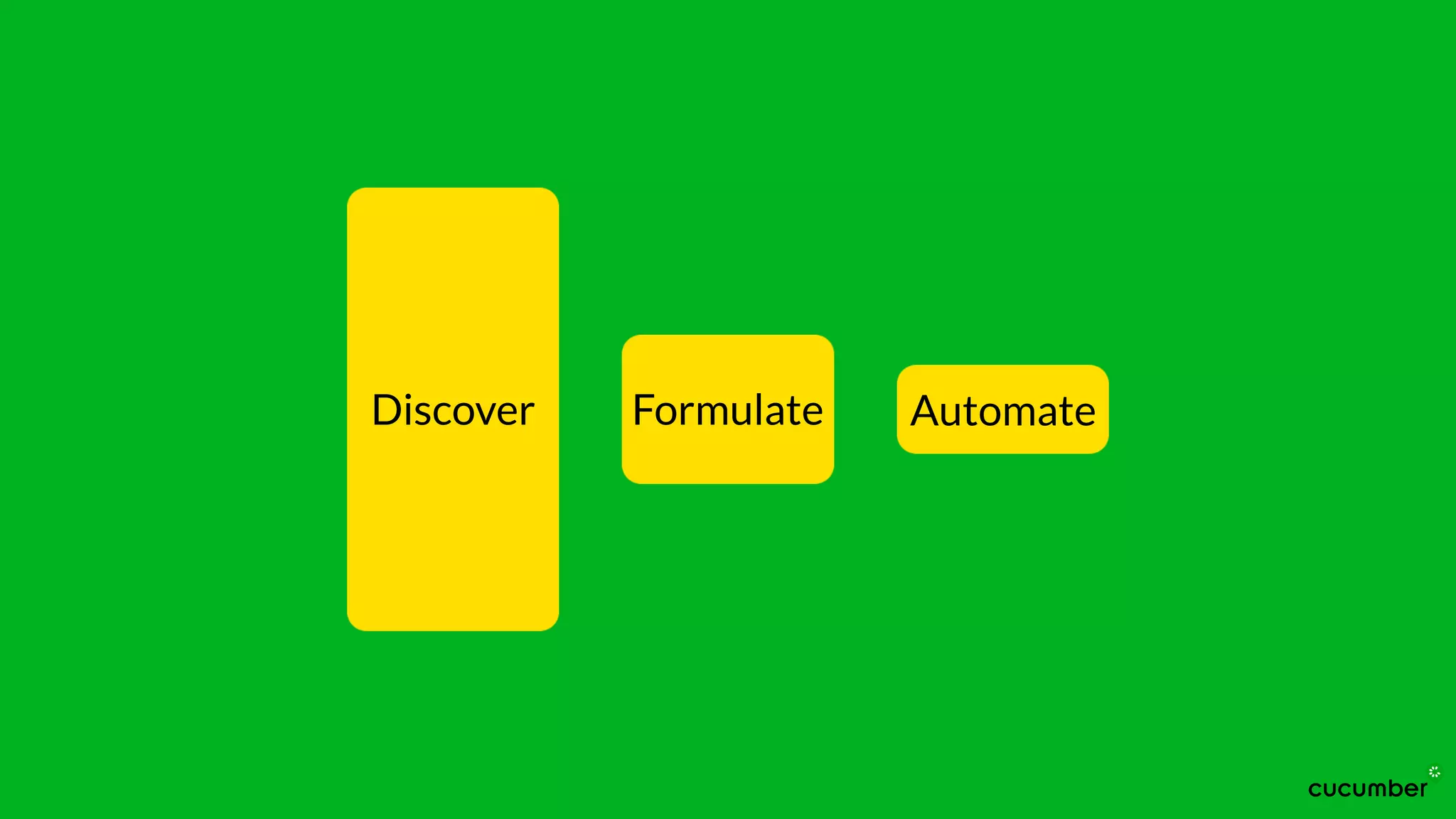 Discover Formulate Automate
 