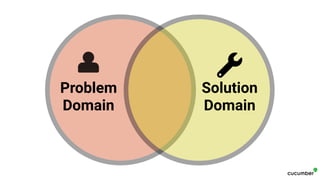 Problem
Domain
Solution
Domain

 