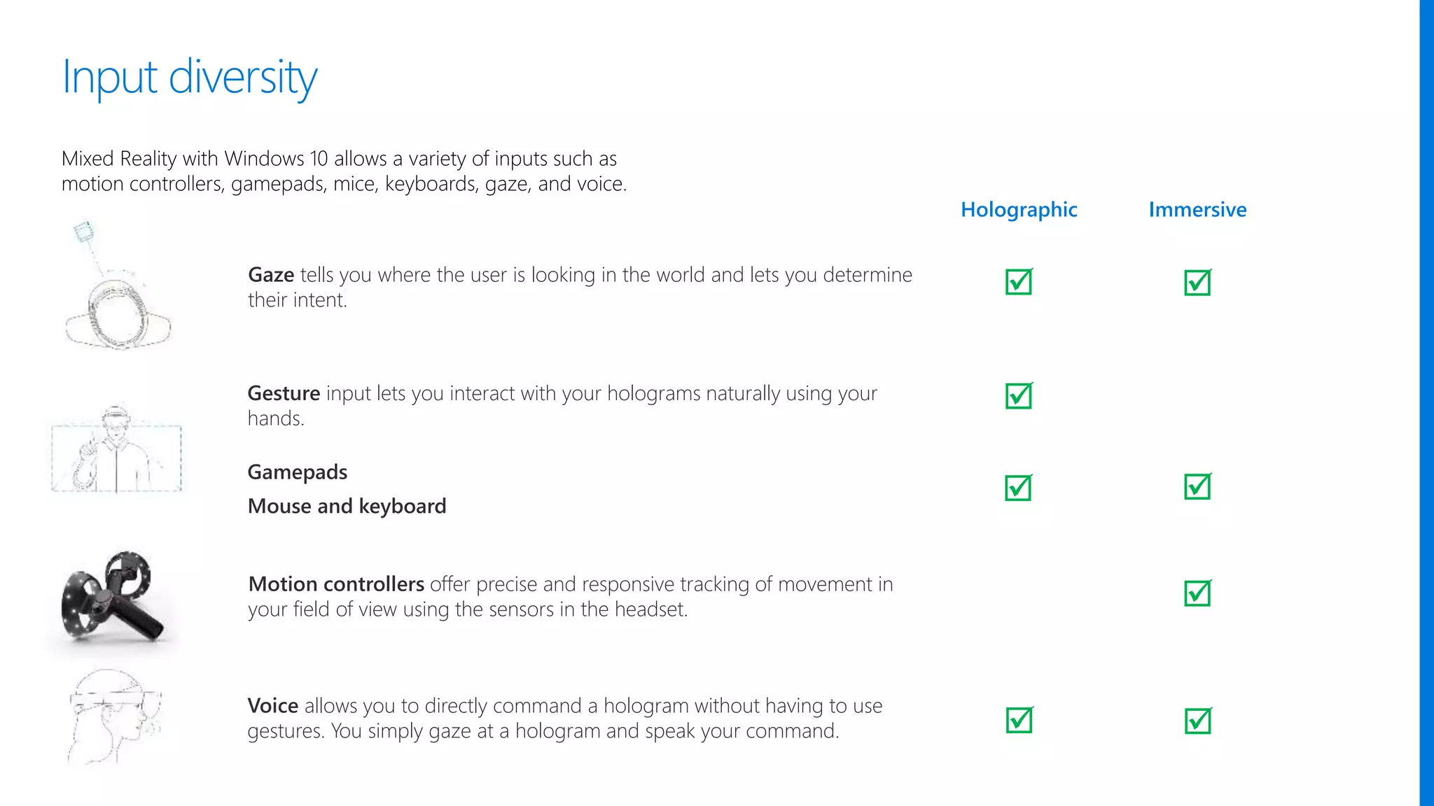 ImmersiveHolographic
Gaze tells you where the user is looking in the world and lets you determine
their intent.
Gesture input lets you interact with your holograms naturally using your
hands.
Gamepads
Mouse and keyboard
Voice allows you to directly command a hologram without having to use
gestures. You simply gaze at a hologram and speak your command.
 


 
Input diversity
Motion controllers offer precise and responsive tracking of movement in
your field of view using the sensors in the headset. 
 