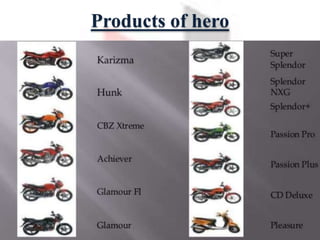 TWO WHEELER INDUSTRY(125cc&above)