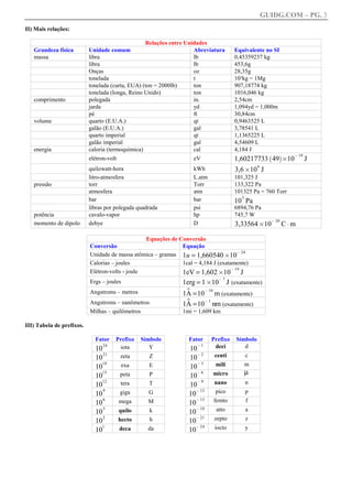 GUIDG.COM – PG. 3
II) Mais relações:

                                                  Relações entre Unidades
   Grandeza física         Unidade comum                            Abreviatura                       Equivalente no SI
   massa                   libra                                    lb                                0,45359237 kg
                           libra                                    lb                                453,6g
                           Onças                                    oz                                28,35g
                           tonelada                                 t                                 10³kg = 1Mg
                           tonelada (curta, EUA) (ton = 2000lb)     ton                               907,18774 kg
                           tonelada (longa, Reino Unido)            ton                               1016,046 kg
   comprimento             polegada                                 in.                               2,54cm
                           jarda                                    yd                                1,094yd = 1,000m
                           pé                                       ft                                30,84cm
   volume                  quarto (E.U.A.)                          qt                                0,9463525 L
                           galão (E.U.A.)                           gal                               3,78541 L
                           quarto imperial                          qt                                1,1365225 L
                           galão imperial                           gal                               4,54609 L
   energia                 caloria (termoquímica)                   cal                               4,184 J
                                                                                                                    ` a         @ 19
                           elétron-volt                                       eV                      1,60217733 49 B10                J
                                                                                                                 6
                           quilowatt-hora                                     kWh                     3,6 B10 J
                           litro-atmosfera                                    L.atm                   101,325 J
   pressão                 torr                                               Torr                    133,322 Pa
                           atmosfera                                          atm                     101325 Pa = 760 Torr
                                                                                                         5
                           bar                                                bar                     10 Pa
                           libras por polegada quadrada                       psi                     6894,76 Pa
   potência                cavalo-vapor                                       hp                      745,7 W
                                                                                                                       @ 30
   momento de dipolo       debye                                              D                       3,33564 B10             CAm

                                                 Equações de Conversão
                           Conversão                          Equação
                           Unidade de massa atômica – gramas 1u = 1,660540 B10@ 24
                           Calorias – joules                  1cal = 4,184 J (exatamente)
                                                              1eV = 1,602 B10 J
                                                                                   @ 19
                           Elétron-volts - joule
                                                                         1erg = 1 B10
                                                                                             @7
                           Ergs – joules                                                           J (exatamente)
                                                                          o
                                                                         1A =10 m (exatamente)
                           Angstroms – metros                                       @ 10

                                                                          o
                                                                         1A =10 nm (exatamente)
                           Angstroms – nanômetros                              @1

                           Milhas – quilômetros                          1mi = 1,609 km

III) Tabela de prefixos.

                             Fator    Prefixo     Símbolo   ..........     Fator       Prefixo        Símbolo
                                 24                                            @1       deci             d
                             10        iota          Y                     10
                                21                                            @2           centi             c
                             10           zeta      Z                      10
                               18                                             @3           mili              m
                             10            exa      E                      10
                             10
                               15
                                          peta      P                      10
                                                                              @6           micro             µ
                               12                                             @9           nano              n
                             10           tera      T                      10
                                9                                            @ 12          pico              p
                             10           giga      G                      10
                                6                                            @ 15          femto             f
                             10           mega      M                      10
                                3                                            @ 18           atto             a
                             10           quilo      k                     10
                                2                                            @ 21          zepto             z
                             10           hecto      h                     10
                               1                                             @ 24          iocto             y
                             10           deca      da                     10
 