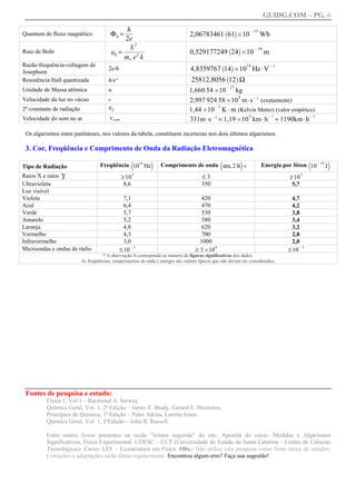 GUIDG.COM – PG. 6

                                               hf
                                         Φ 0 = ff
                                                ff
                                                ff                                                    `       a        @ 15
Quantum de fluxo magnético                                                       2,06783461 61 B10                            Wb
                                               2e
                                                   2
                                                 -
                                              ffffff
                                               ffffff
                                               fffff
                                                fffff
                                         a0 =
                                                                                                          `       a        @ 10
Raio de Bohr                                                                     0,529177249 24 B10                               m
                                              me e 2 k
Razão frequência-voltagem de                                                                      `       a           14           @1
Josephson
                                        2e/h                                      4,8359767 14 B10 HzA V
                                                                                  25812,8056 12 Ω
                                                                                                      `       a
Resistência Hall quantizada             h/e²
                                                                                                      @ 27
Unidade de Massa atômica                u                                        1,660 54 B10 kg
                                                                                                    8
Velocidade da luz no vácuo              c                                        2,997 924 58 B10 mA s@ 1 (exatamente)
2ª constante de radiação                 c2                                               @2
                                                                                 1,44 B10 K A m (Kelvin Metro) (valor empírico)
                                                                                 331m A s@ 1 = 1,19 B10 km A h ≈ 1190km A h
                                                                                                       3      @1             @1
Velocidade do som no ar                  v som

 Os algarismos entre parênteses, nos valores da tabela, constituem incertezas nos dois últimos algarismos.

 3. Cor, Freqüência e Comprimento de Onda da Radiação Eletromagnética
                                                    b         c                                  b                c                                 b   c
Tipo de Radiação                    Freqüência 1014 Hz             Comprimento de onda nm, 2 fs C                             Energia por fóton 10@ 19 J
Raios X e raios γ                                ≥ 10
                                                        3
                                                                                       ≤3                                                ≥ 10
                                                                                                                                                3

Ultravioleta                                      8,6                                  350                                                5,7
Luz visível
Violeta                                          7,1                                   420                                                4,7
Azul                                             6,4                                   470                                                4,2
Verde                                            5,7                                   530                                                3,8
Amarelo                                          5,2                                   580                                                3,4
Laranja                                          4,8                                   620                                                3,2
Vermelho                                         4,3                                   700                                                2,8
Infravermelho                                    3,0                                  1000                                                2,0
                                               ≤ 10                                 ≥ 3 B10                                             ≤ 10
                                                    @3                                      6                                                @3
Microondas e ondas de rádio
                                     * A abreviação fs corresponde ao número de figuras significativas dos dados.
                           As freqüências, comprimentos de onda e energia são valores típicos que não devem ser considerados.




 Fontes de pesquisa e estudo:
          Física 1, Vol 1 – Raymond A. Serway.
          Química Geral, Vol. 1, 2ª Edição – James E. Brady, Gerard E. Humiston.
          Princípios de Química, 3ª Edição – Peter Atkins, Loretta Jones.
          Química Geral, Vol. 1, 2ªEdição – John B. Russell.

          Entre outros livros presentes na seção “leitura sugerida” do site. Apostila do curso: Medidas e Algarismos
          Significativos, Física Experimental. UDESC – CCT (Universidade do Estado de Santa Catarina – Centro de Ciências
          Tecnológicas). Curso: LEF – Licenciatura em Física. Obs.: Não utilize esta pesquisa como fonte única de estudos.
          Correções e adaptações serão feitas regularmente. Encontrou algum erro? Faça sua sugestão!
 