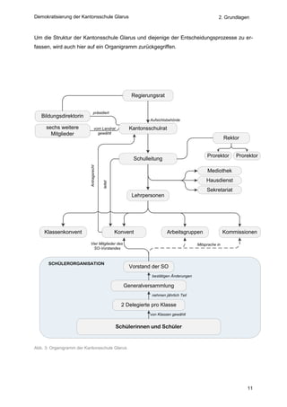 Demokratisierung der Kantonsschule Glarus                                                            2. Grundlagen



Um die Struktur der Kantonsschule Glarus und diejenige der Entscheidungsprozesse zu er-
fassen, wird auch hier auf ein Organigramm zurückgegriffen.




                                                         Regierungsrat


                                 präsidiert
   Bildungsdirektorin
                                                                 Aufsichtsbehörde

     sechs weitere                 vom Landrat          Kantonsschulrat
       Mitglieder                    gewählt
                                                                                                         Rektor


                                                                                              Prorektor      Prorektor
                                                          Schulleitung
                           Antragsrecht




                                                                                              Mediothek
                                                                                              Hausdienst
                                          leitet




                                                                                              Sekretariat
                                                         Lehrpersonen




    Klassenkonvent                                 Konvent                Arbeitsgruppen                 Kommissionen

                          Vier Mitglieder des                                            Mitsprache in
                            SO-Vorstandes



      SCHÜLERORGANISATION
                                                        Vorstand der SO
                                                                 bestätigen Änderungen

                                                      Generalversammlung
                                                                 nehmen jährlich Teil

                                                     2 Delegierte pro Klasse
                                                                 von Klassen gewählt


                                                   Schülerinnen und Schüler


Abb. 3: Organigramm der Kantonsschule Glarus




                                                                                                                  11
 