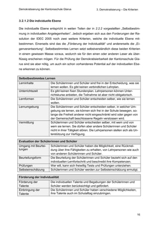 Demokratisierung der Kantonsschule Glarus                    3. Demokratisierung – Die Kriterien



3.2.1.2 Die individuelle Ebene

Die individuelle Ebene entspricht in weiten Teilen der in 2.2.2 vorgestellten „Selbstbestim-
mung in individuellen Angelegenheiten“. Jedoch ergeben sich aus den Forderungen der Re-
solution der IDEC 2005 noch zwei weitere Kriterien, welche die individuelle Ebene mit-
bestimmen. Einerseits sind das die „Förderung der Individualität“ und andererseits die „Ei-
genverantwortung“. Selbstbestimmtes Lernen setzt selbstverständlich diese beiden Kriterien
in einem gewissen Masse voraus, wodurch sie für den einen oder anderen Leser als über-
flüssig erscheinen mögen. Für die Prüfung der Demokratisierbarkeit der Kantonsschule Gla-
rus sind sie aber nötig, um auch ein schon vorhandenes Potential auf der individuellen Ebe-
ne erkennen zu können.


Selbstbestimmtes Lernen
Lerninhalte              Die Schülerinnen und Schüler sind frei in der Entscheidung, was sie
                         lernen wollen. Es gibt keinen verbindlichen Lehrplan.
Unterrichtszeit          Es gibt keinen fixen Stundenplan. Lehrpersonen können Unter-
                         richtskurse anbieten, die Teilnahme ist aber nicht obligatorisch.
Lernformen               Die Schülerinnen und Schüler entscheiden selber, wie sie lernen
                         wollen.
Lernumgebung             Die Schülerinnen und Schüler entscheiden selber, in welcher Um-
                         gebung sie lernen, sie können sich frei in der Schule bewegen, so-
                         lange die Freiheit anderer nicht eingeschränkt wird oder gegen von
                         der Gemeinschaft beschlossene Regeln verstossen wird.
Vermittlung              Schülerinnen und Schüler entscheiden selber, mit wem und von
                         wem sie lernen. Sie dürfen aber andere Schülerinnen und Schüler
                         nicht in ihrer Tätigkeit stören. Die Lehrpersonen stellen sich als Un-
                         terstützung zur Verfügung.

Evaluation der Schülerinnen und Schüler
Umgang mit Beurtei-      Schülerinnen und Schüler haben die Möglichkeit, eine Rückmel-
lungen                   dung über ihre Fähigkeiten zu erhalten, von Lehrpersonen wie auch
                         von anderen Schülerinnen und Schüler.
Beurteilungsform         Die Beurteilung der Schülerinnen und Schüler bezieht sich auf den
                         individuellen Lernfortschritt und beschreibt ihre Kompetenzen.
Prüfungen                Wer will, kann sich freiwillig Tests und Prüfungen unterziehen.
Selbsteinschätzung       Schülerinnen und Schüler werden zur Selbsteinschätzung ermutigt.

Förderung der Individualität
Förderung der            Die individuellen Talente und Begabungen der Schülerinnen und
Talente                  Schüler werden berücksichtigt und gefördert.
Einbringung der          Die Schülerinnen und Schüler haben verschiedene Möglichkeiten,
Talente                  ihre Talente auch im Schulalltag einzubringen.




                                                                                               16
 