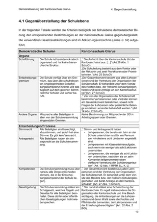 Demokratisierung der Kantonsschule Glarus                                    4. Gegenüberstellung



4.1 Gegenüberstellung der Schulebene

In der folgenden Tabelle werden die Kriterien bezüglich der Schulebene demokratischer Bil-
dung den entsprechenden Bestimmungen an der Kantonsschule Glarus gegenübergestellt.
Die verwendeten Gesetzesabkürzungen sind im Abkürzungsverzeichnis (siehe S. 52) aufge-
führt.

Demokratische Schulen                                Kantonsschule Glarus
Organe
                                                     1
Schulführung     Die Schule ist basisdemokratisch  „ Die Aufsicht über die Kantonsschule übt der
                 organisiert und hat keine hierar- Kantonsschulrat aus. […]“ (Art.29 Abs. 1
                 chische Struktur.                 SchuO)
                                                   „Die Schulleitung besteht aus dem Rektor oder
                                                   der Rektorin und zwei Prorektoren oder Prorek-
                                                   torinnen.“ (Art. 25 SchuO)
Entscheidungs-   Die Schule verfügt über ein Gre-  „Der Gesamtkonvent besteht aus allen Lehrper-
gremium          mium, das über alle schulrelevan- sonen und der Vertretung der Organisation der
                 ten Angelegenheiten Entschei-     Schülerschaft. Er behandelt unter dem Vorsitz
                 dungskompetenz innehat und das des Rektors bzw. der Rektorin Schulangelegen-
                 zugleich auf dem gleichen Stimm- heiten und berät Anträge an den Kantonsschul-
                 recht für Schüler und Lehrer be-  rat.“(Art. 27 SchuO)
                                                    2
                 ruht.                             „ Vier von der Organisation der Schülerschaft
                                                   bestimmte Vertreterinnen oder Vertreter können
                                                   am Gesamtkonvent teilnehmen, soweit nicht
                                                   Fragen der Lehrperson oder persönliche Belan-
                                                   ge einzelner Lernender behandelt werden.“ (Art.
                                                   14 Abs. 2 SchuO)
Andere Organe    Mitsprache aller Beteiligten in   Keine Bestimmung zur Mitsprache der SO in
                 allen von der Schulversammlung Arbeitsgruppen oder Gremien.
                 eingesetzten Gremien

Entscheidungen/Prozesse
                                                     1
Stimmrecht       Alle Beteiligten sind berechtigt,   „ Stimm- und Antragsrecht haben
                 abzustimmen, und jede/r hat eine       - Lehrpersonen, die bereits ein Jahr an der
                 Stimme. Es gibt kein Vetorecht.           Schule unterrichten und für ein Pensum
Antragsrecht     Alle Beteiligten haben ein An-            von mindestens acht Lektionen angestellt
                 tragsrecht an die Schulversamm-           sind
                 lung.                                  - Lehrpersonen mit Klassenlehreraufgabe,
                                                           auch wenn sie weniger als acht Lektionen
                                                           unterrichten
                                                        - Lehrpersonen, die weniger als acht Lektio-
                                                           nen unterrichten, nachdem sie an zehn
                                                           Konventen teilgenommen haben
                                                        - vierfache Vertretung der Schülerorganisa-
                                                           tion“ (Art. 12 Abs. 1 RPflR SL, K, L)
                                                      1
Kompetenzen      Die Schulversammlung muss über „ Der Gesamtkonvent besteht aus allen Lehr-
                 nahezu alle Dinge entscheiden       personen und der Vertretung der Organisation
                 können(, die in der Entschei-       der Schülerschaft. Er behandelt unter dem Vor-
                 dungskompetenz der Schule lie-      sitz des Rektors bzw. der Rektorin Schulangele-
                 gen).                               genheiten und berät Anträge an den Kantons-
                                                     schulrat.“ (Art. 27 Abs. 1 SchuO)
                                                      2
Gesetzgebung     Die Schulversammlung erlässt ein „ Der Landrat erlässt eine Schulordnung der
                 Schulgesetz, welches Regeln und Kantonsschule. Er regelt insbesondere die Or-
                 Gesetze für alle Beteiligten bein- ganisation der Kantonsschule und ihre Beauf-
                 haltet. Diese dürfen aber öffentli- sichtigung, die Anforderungen an die Lehrper-
                 chen Gesetzgebungen nicht wie- sonen und deren Wahl sowie die Rechte und
                 dersprechen.                        Pflichten der Lernenden, der Lehrpersonen und
                                                     der Erziehungsberechtigten.“ (Art. 32 Abs. 2
                                                     BiG)
                                                                                                   19
 