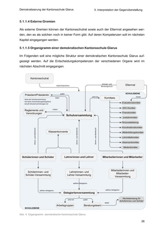 Demokratisierung der Kantonsschule Glarus                                                                                   5. Interpretation der Gegenüberstellung



5.1.1.4 Externe Gremien

Als externe Gremien können der Kantonsschulrat sowie auch der Elternrat angesehen wer-
den, den es als solchen noch in keiner Form gibt. Auf deren Kompetenzen soll im nächsten
Kapitel eingegangen werden.

5.1.1.5 Organigramm einer demokratischen Kantonsschule Glarus

Im Folgenden soll eine mögliche Struktur einer demokratischen Kantonsschule Glarus auf-
gezeigt werden. Auf die Entscheidungskompetenzen der verschiedenen Organe wird im
nächsten Abschnitt eingegangen.


           Kantonsschulrat

                                                                                                                                                    Antrags- und
                                                            Aufsichtsfunktion                                                                      Beratungsrecht
                                                                                                                                                                                  Elternrat


                                                                    wählt                                                                                                        SCHULEBENE
    Präsident/Präsidentin
                                                                                                                         setzt ein                                                            Einsitz
   - leitet die Schulversammlung
                                                           leitet                                                                                      Komitees
   - hat keine Entscheidungskompetenz
   - beruft Schulversammlungen ein
                                                                                                                                                                              Evaluationskomitee

                                                                                                                                                                               EDV-Komitee
                                                      erlässt
    Reglemente und
     Verordnungen                                                                                                                                                             Finanzkomitee
                                                                             Schulversammlung
                                                                                                                                                                               Justizkommitee

                                                                                                                                                                              Personalabteilung

                                                                                                                                                                              Koordinationskomitee
                                                                                          Stimm- und Wahlrecht




                                                                                                                            Stimm- und Wahlrecht
                Stimm- und Wahlrecht




                                                 Klassenkonvente                                                                                                              Weiterbildungskomitee

                                                                                                                                                                              Lehrmittelkomitee

                                                                                                                                                                              Absenzenkomitee

                                                                                                                                                                               Medienkomitee



  Schülerinnen und Schüler                                                  Lehrerinnen und Lehrer                                                  Mitarbeiterinnen und Mitarbeiter




                                                                                                                                                                Mitarbeiterinnen und
      Schülerinnen- und                                                         Lehrerinnen- und
                                                                                                                                                                    Mitarbeiter-
     Schüler-Versammlung                                                      Lehrer-Versammlung
                                                                                                                                                                   Versammlung

                                                                                     wählen Delegation


                                       wählen Delegation                                                                                                wählen Delegation
                                                                       Delegiertenversammlung

                                                                                                                                                                               Rechtsberatung für
                                                                              setzt ein                          wählt
                                                                                                                                                                            Schülerinnen und Schüler
                                                                                                                                                       bildet
                                                            Arbeitsgruppen                                       Beratungsteam
    SCHULEBENE


Abb. 4: Organigramm: demokratische Kantonsschule Glarus

                                                                                                                                                                                                        28
 