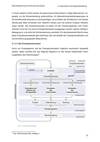 Demokratisierung der Kantonsschule Glarus                                             5. Interpretation der Gegenüberstellung



In einem weiteren Schritt werden die gewonnenen Erkenntnisse in nötige Massnahmen um-
gesetzt, um die Schulentwicklung weiterzuführen. Im Massnahmenentwicklungsprozess ist
die Schülerschaft besonders zu berücksichtigen, da auf Seiten der Schülerinnen und Schüler
oftmals gute Ideen vorhanden sind. Natürlich müssen auch die anderen Gruppen miteinbe-
zogen werden. Der Evaluationsprozess ist jedoch mit der Umsetzungsphase nicht vorbei.
Vielmehr muss hier von einem Evaluationskreislauf ausgegangen werden, welcher ständig in
Bewegung ist, und somit die Schulentwicklung vorantreibt. Ein abschliessender Bericht eines
jeden Evaluationskreislaufes gibt Aufschluss über die Qualität der Evaluationsmethoden und
die Durchführung geeigneter Massnahmen.

5.1.3.1 Der Evaluationskreislauf

Durch ein Flussdiagramm soll der Evaluationskreislauf möglichst anschaulich dargestellt
werden. Dabei orientiert sich das folgende Diagramm an den bereits bestehenden Hand-
lungsfeldern des FQS-Konzepts52:


                                                                                                     Lehrerschaft      Schülerschaft

                               Schulversammlung                                                         Evaluationskomitee
                                                                                                     Eltern         MitarbeiterInnen

                                            erarbeitet
                                                                      Leitsätze                                   Wertvorstellungen
                                                                                                                  Qualitätsansprüche

                                                                                                    erarbeitet
                                                                Evaluationskonzept

                                                                                                                     Planungsphase
                                    Schulevaluations-Gruppe   Unterrichtsevaluationsgruppe   Lehrpersonenevaluationsgruppe
     Evaluationskreislauf




                                       Evaluation der               Evaluation                     Evaluation
                                        Schule und                     des                             der
                                       Schulqualität               Unterrichtes                   Lehrpersonen
                                                                                                                  Evaluationsphase




                                                  Projekte         Weiterbildung             Beratung
                                                                                                                 Massnahmenphase


                                                                 Schulprogramm
                                                                                                                  Umsetzungsphase



                                                                  Berichterstattung
                                                                                                                    Metaevaluation




                            Abb. 5: Evaluationskreislauf



52
     Vgl. FQS-Konzept 2005, Beilage 3.
                                                                                                                                       32
 
