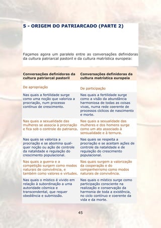 5 - ORIGEM DO PATRIARCADO (PARTE 2)




Façamos agora um paralelo entre as conversações definidoras
da cultura patriarcal pastoril e da cultura matrística europeia:



Conversações definidoras da       Conversações definidoras da
cultura patriarcal pastoril       cultura matrística europeia

De apropriação                    De participação
Nas quais a fertilidade surge     Nas quais a fertilidade surge
como uma noção que valoriza a     como a visão da abundância
procriação, num processo          harmoniosa de todas as coisas
contínuo de crescimento.          vivas, numa rede coerente de
                                  processos cíclicos de nascimento
                                  e morte.
Nas quais a sexualidade das         Nas quais a sexualidade das
mulheres se associa à procriação mulheres e dos homens surge
e fica sob o controle do patriarca. como um ato associado à
                                    sensualidade e à ternura.
Nas quais se valoriza a           Nas quais se respeita a
procriação e se abomina qual-     procriação e se aceitam ações de
quer noção ou ação de controle    controle da natalidade e de
da natalidade e regulação do      regulação do crescimento
crescimento populacional.         populacional.
Nas quais a guerra e a            Nas quais surgem a valorização
competição surgem como modos      da cooperação e do
naturais de convivência, e        companheirismo como modos
também como valores e virtudes.   naturais de convivência.
Nas quais o místico é vivido em   Nas quais o místico surge como
relação à subordinação a uma      participação consciente na
autoridade cósmica e              realização e conservação da
transcendental, que requer        harmonia de toda a existência,
obediência e submissão.           no ciclo contínuo e coerente da
                                  vida e da morte.



                                  45
 