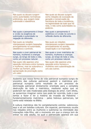 Nas quais os deuses surgem         Nas quais as deusas surgem
como autoridades normativas        como relações de evocação da
arbitrárias, que exigem total      geração e conservação da
submissão e obediência             harmonia de toda a existência,
                                   na legitimidade do todo que há
                                   nela, e não como autoridades ou
                                   poderes.
Nas quais o pensamento é linear    Nas quais o pensamento é
e vivido na exigência de           sistêmico e é vivido no convite à
submissão à autoridade na          reflexão diante do diferente.
negação do diferente.
Nas quais as relações              Nas quais as relações
interpessoais surgem baseadas      interpessoais surgem baseadas
principalmente na autoridade,      principalmente no acordo,
obediência e controle.             cooperação e co-inspiração
Nas quais o viver patriarcal de    Nas quais o viver matrístico de
homens, mulheres e crianças        homens, mulheres e crianças
surge, ao longo de toda a vida,    surge, ao longo de toda a vida,
como um processo natural.          como um processo natural.
Nas quais não aparece uma          Nas quais não aparece uma
oposição intrínseca entre homens   oposição entre homens e
e mulheres, mas se subordina a     mulheres nem subordinação de
mulher ao homem, pela              uns aos outros.
apropriação da procriação como
um valor.


Sustento que nossa forma de vida patriarcal europeia surgiu do
encontro das culturas patriarcal pastoril e matrística pré-
patriarcal europeia como resultado de um processo de
dominação patriarcal diretamente orientado para a completa
destruição de todo o matrístico, mediante ações que só
poderiam ter sido moderadas pela biologia do amor. Com efeito,
se quisermos imaginar como isso pode ter ocorrido, tudo o que
temos a fazer é ler a história da invasão da Palestina -
fundamentalmente matrística - pelos hebreus patriarcais, tal
como está relatada na Bíblia.

A cultura matrística não foi completamente extinta: sobreviveu
aqui e ali em bolsões culturais. Em especial, permaneceu oculta
nas relações entre as mulheres e submersa na intimidade das
interações mãe-filho, até o momento em que a criança tem de
entrar na vida adulta, na qual o patriarcado aparece em sua

                                   46
 