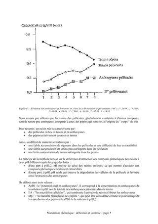 Figure n°1 :Évolution des anthocyanes et des tanins au cours de la Maturation n° prélèvement (1997): 1 - 26/08 ; 2 - 02/09 ;
                              3 - 09/09 ; 4 -16/09 ; 5 - 23/09 ; 6 - 01/10 ; 7 - 07/10 ; 8 - 14/10

Nous savons par ailleurs que les tanins des pellicules, généralement combinés à d'autres composés,
sont de nature peu astringente, comparés à ceux des pépins qui sont eux à l'origine du " corps " du vin.

Pour résumer, un raisin mûr se caractérisera par :
   • des pellicules riches en tanins et en anthocyanes
   • des pépins relativement pauvres en tanins

Ainsi, un déficit de maturité se traduira par :
   • une faible accumulation de pigments dans les pellicules et une difficulté de leur extractibilité
   • une faible accumulation de tanins peu astringents dans les pellicules
   • une forte concentration de tanins astringents dans les pépins

Le principe de la méthode repose sur la différence d'extraction des composés phénoliques des raisins à
deux pH différents après broyage des baies :
    • d'une part à pH3,2, pH proche de celui des raisins prélevés, ce qui permet d'accéder aux
        composés phénoliques facilement extractibles
    • d'autre part, à pHl, pH acide qui entrave la dégradation des cellules de la pellicule et favorise
        ainsi l'extraction des anthocyanes

On définit ainsi trois valeurs :
   • ApHl : le "potentiel total en anthocyanes". Il correspond à la concentration en anthocyanes de
       la solution à pHl, soit la totalité des anthocyanes présentes dans le raisin
   • EA : "l'extractibilité cellulaire" , qui représente l'aptitude du raisin à libérer les anthocyanes
   • Mp : ; "la maturité phénolique des pépins ", qui peut être considérée comme le pourcentage de
       la contribution des pépins à la d280 de la solution à pH3,2



                            Maturation phénolique : définition et contrôle – page 5
 