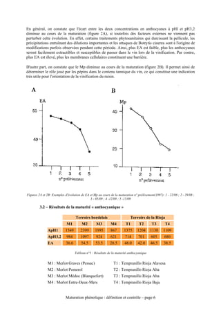 En général, on constate que l'écart entre les deux concentrations en anthocyanes à pHl et pH3,2
diminue au cours de la maturation (figure 2A), si toutefois des facteurs externes ne viennent pas
perturber cette évolution. En effet, certains traitements phytosanitaires qui durcissant la pellicule, les
précipitations entraînant des dilutions importantes et les attaques de Botrytis cinerea sont à l'origine de
modifications parfois observées pendant cette période. Ainsi, plus EA est faible, plus les anthocyanes
seront facilement extractibles et susceptibles de passer dans le vin lors de la vinification. Par contre,
plus EA est élevé, plus les membranes cellulaires constituent une barrière.

D'autre part, on constate que le Mp diminue au cours de la maturation (figure 2B). Il permet ainsi de
déterminer le rôle joué par les pépins dans le contenu tannique du vin, ce qui constitue une indication
très utile pour l'orientation de la vinification du raisin.




Figures 2A et 2B: Exemples d'évolution de EA et Mp au cours de la maturation n° prélèvement(1997): 1 - 22/08 ; 2 - 29/08 ;
                                             3 - 05/09 ; 4 -12/09 ; 5 -15/09

         3.2 – Résultats de la maturité « anthocyanique »

                                   Terroirs bordelais                      Terroirs de la Rioja
                            M1          M2        M3         M4         T1       T2       T3        T4
               ApH1         1549       2399      1995       867       1375      1204      1130     1109
               ApH3,2       984        1097       924       621        714       701      605       680
               EA           36.6       54.5       53.5      28.5       48.0     42.0      46.5     38.5

                                   Tableau n°1 : Résultats de la maturité anthocyanique


               M1 : Merlot Graves (Pessac)                     T1 : Tempranillo Rioja Alavesa
               M2 : Merlot Pomerol                             T2 : Tempranillo Rioja Alta
               M3 : Merlot Médoc (Blanquefort)                 T3 : Tempranillo Rioja Alta
               M4 : Merlot Entre-Deux-Mers                     T4 : Tempranillo Rioja Baja


                            Maturation phénolique : définition et contrôle – page 6
 