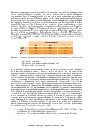 La maturité anthocyanique, reportée sur le tableau n°l, nous montre une grande disparité des résultats
pour le vignoble bordelais (très hétérogène) alors que le vignoble de la Rioja apparaît lui beaucoup
plus homogène. Ainsi, le Tempranillo semble avoir une typicité anthocyanique assez peu modulable
en fonction du terroir alors que le Merlot ne présente pas de typicité anthocyanique mais dépend très
étroitement du terroir. Sur certains terroirs le Merlot peut même avoir des comportements semblables
au Tempranillo, du point de vue de leur potentiel anthocyanique total d'une part (ApHl) et de leur
extractibilité d'autre part (EA). En fonction de leurs conditions viticoles, les pellicules de ces deux
cépages peuvent donc avoir des caractéristiques communes (accumulation des pigments et dégradation
des parois cellulaires). L'adaptation du Merlot dans le vignoble espagnol pourrait être possible sans
cependant être systématique. Il pourrait parfois même se comporter de façon plus optimale sur certains
terroirs de la. Rioja que sur des terroirs du bordelais qui lui sont peu favorables (M4 : Entre-Deux-
Mers). C'est le cas de ce Merlot M5 (Rioja Alta) dont la parcelle, bénéficiant de conditions climatiques
et pédologiques adéquates à ce cépage, permet à ce dernier de s'exprimer favorablement comme le
montre le tableau n°2.

                                                       Terroirs de la Rioja
                                        M5                      M6                         T1
               ApH1                    928                      1304                      1345
               ApH3,2                  724                      602                        714
               EA                      22.0                     54.0                      47.0

Tableau n° 2 : Comparaison de la maturité anthocyanique des cépages Merlot noir et Tempranillo sur le vignoble de la rioja

                  M5 : Merlot (Rioja Alta)
                  M6 : Merlot (Rioja Alavesa, parcellé juxtaposée à Tl)
                  Tl : Tempranillo (Rioja Alavesa)

Il faut néanmoins souligner que le Merlot M6, situé sur une parcelle juxtaposée à celle du Tempranillo
Tt, ne s'acclimate pas très bien (ApH3,2 faible et EA élevé par rapport à M5). Ce cépage Merlot
semble donc avoir la mêmé disparité sur le vignoble de la Rioja que celle déjà observée sur le vignoble
bordelais. L'adéquation Merlot / terroir est donc extrêmement délicate et peut varier au sein même,
d'un seul vignoble (bordelais ou Rioja) alors que le Tempranillo paraît plus réguler pour une même
région. La constitution de la membrane des cellules pelliculaires semblerait être à l'origine de ces
disparités entre ces deux cépages. En effet, on peut constater que les valeurs de ApH3,2 pour le Merlot
sont relativement peu variables, les grandes fluctuations se situant essentiellement au niveau de ApH1.
Ceci voudrait dire que c'est l'accumulation des anthocyanes qui dépend étroitement du terroir et non
pas leur extractibilité. En effet, les anthocyanes sont des molécules biosynthétisées, c'est-à-dire que
leur production sera forcément fonction des conditions climatiques et pédologiques (accumulation de
l'eau). L'état de la membrane des cellules vacuolaires des pellicules, renfermant ces pigments et
responsable de cette extractibilité, est par contre une caractéristique du cépage. En effet, à maturité, il
y a un phénomène de dégradation pariétale qui influence la cohésion des parois de ces cellules
permettant ainsi la fuite du contenu vacuolaire (libération des anthocyanes). Ce phénomène est dû en
partie à l'attaque de ces parois vacuolaires par des enzymes, ce qui provoque la fuite du calcium
pariétal et la libération du contenu vacuolaire. Or, les parois de ces cellules sont génétiquement
caractéristiques des cépages et auront des aptitudes plus ou moins fortes à répondre à ces attaques
enzymatiques. Ainsi, l'extraction des anthocyanes est due :

    •    en partie à la quantité de ces molécules biosynthétisées dans les cellules pelliculaires (liée
         essentiellement aux conditions climatiques donc au terroir)
    •    mais surtout à l'état de dégradation de ces cellules à maturité (caractéristique du cépage)




                            Maturation phénolique : définition et contrôle – page 7
 
