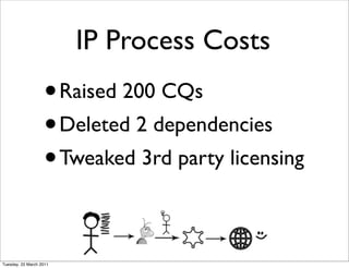 IP Process Costs
                   • Raised 200 CQs
                   • Deleted 2 dependencies
                   • Tweaked 3rd party licensing

Tuesday, 22 March 2011
 