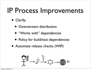 IP Process Improvements
                   • Clarify:
                    • Downstream distribution
                    • “Works with” dependencies
                    • Policy for build/test dependencies
                   • Automate release checks (WIP)


Tuesday, 22 March 2011
 