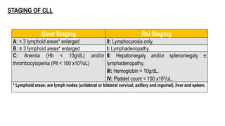 STAGING OF CLL
Binet Staging Rai Staging
A: < 3 lymphoid areas* enlarged 0: Lymphocytosis only.
B: ≥ 3 lymphoid areas* enlarged I: Lymphadenopathy.
C: Anemia (Hb < 10g/dL) and/or
thrombocytopenia (Plt < 100 x103/uL)
II: Hepatomegaly and/or splenomegaly ±
lymphadenopathy.
III: Hemoglobin < 10g/dL.
IV: Platelet count < 100 x103/uL.
* Lymphoid areas: are lymph nodes (unilateral or bilateral cervical, axillary and inguinal), liver and spleen.
 