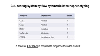 CLL scoring system by flow cytometric immunophenotyping
A score of 4 or more is required to diagnose the case as CLL.
 