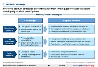 Smart Pharma Consulting
Sources: Smart Pharma Consulting Analyses
3. Portfolio strategy
May 2016
Preferred product strategies currently range from limiting generics penetration to
developing product prescriptions
Mature portfolio strategies
Challenges
1. Immediately align prices if a reference price is enforced
2. Convince pharmacists not to increase product substitution
1
3. Foster prescriptions transfer to non-genericized forms
How to optimize Mature Brand Performance? - Methodology 10
Genericized
products
De-
reimbursed
products
Other
products
Eligible actions
 Limit generics penetration
 Minimize sales eligible for
substitution
1. Control and/or enlarge prescriber basis
2. Control and/or develop prescriptions per prescriber
3. Maximize spill-over effect
 Limit sales erosion
 Develop sales of positive-
trend forms
1. Foster prescriptions transfer to non-genericized forms
2. Maintain prescriptions of de-reimbursed forms with valid MA
3. Prevent delivery switch to high-margin non-listed products
 Preserve product
prescriptions
 Ensure product is properly
delivered in pharmacies
1 In certain countries such a practice may be considered as illegal
 
